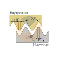 16EL 1.25 ISO U545 пластина резьбонарезная