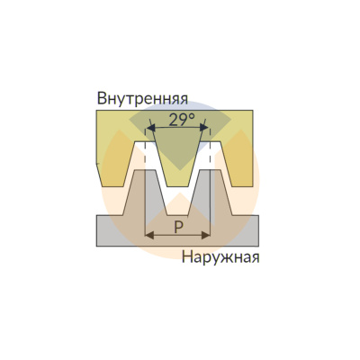 16IR 12 ACME U545 пластина резьбонарезная