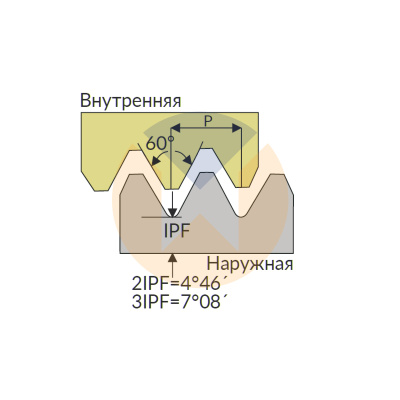 27ER 4 API 503 U545 пластина резьбонарезная